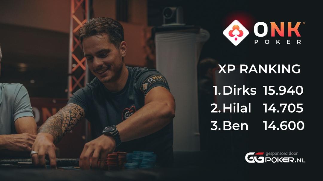 'Dirks' voert XP Ranking 22/23 aan!