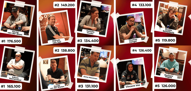 113 spelers naar Dag 2 Finale ONK Poker!