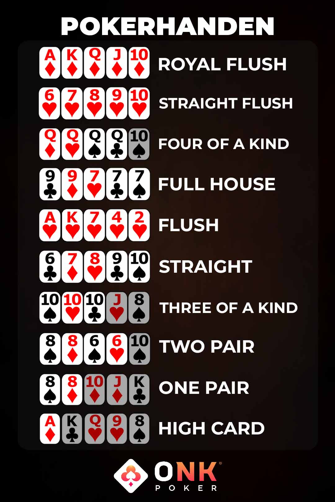 poker regels poker hand combinaties