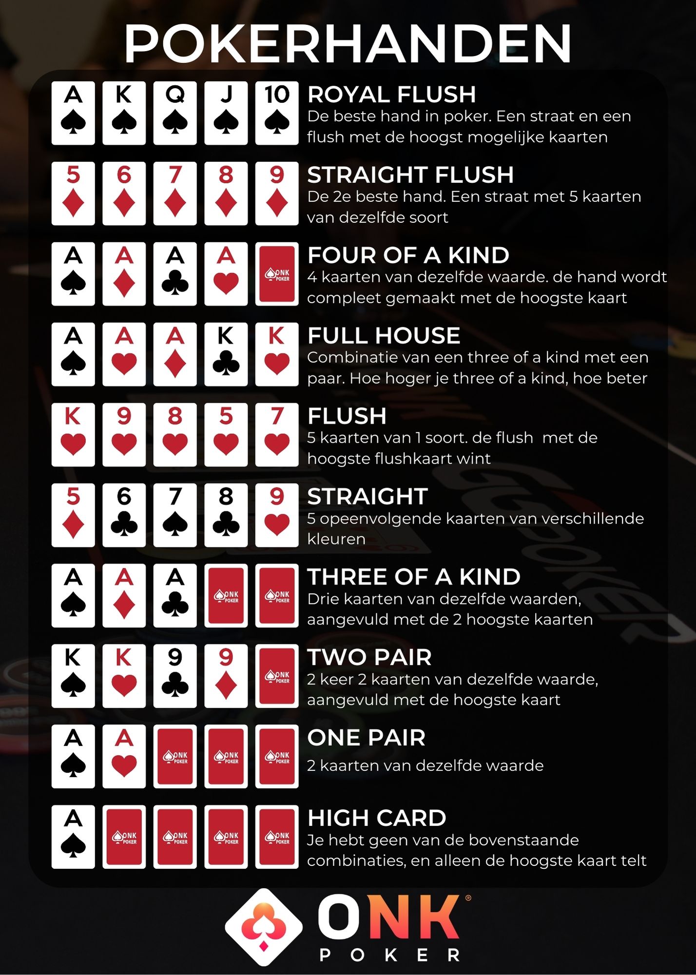 Soldaat meer en meer huurder Poker hands | Poker combinaties | De regels | ONK Poker