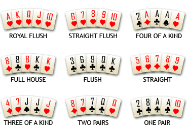 Belachelijk bijtend infrastructuur Poker Regels | Uitleg spelregels voor beginners | | ONK Poker