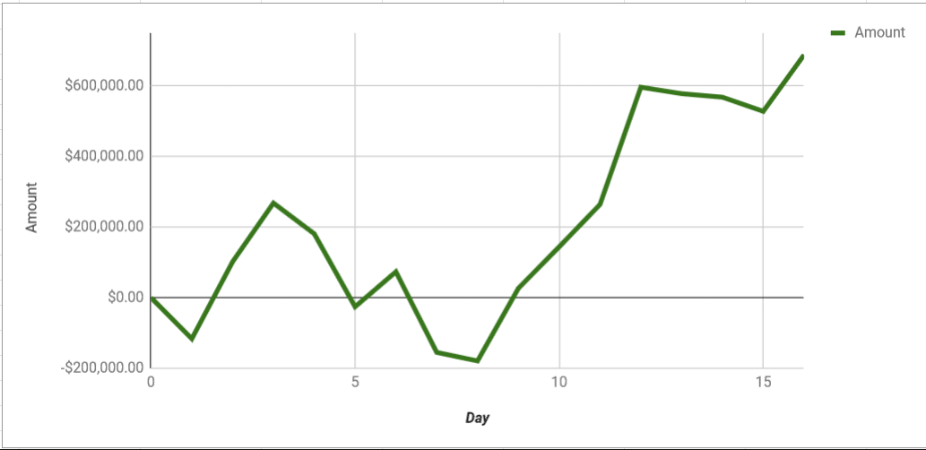 Polk Graph total